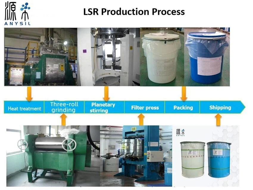 LSR production process LSR production process